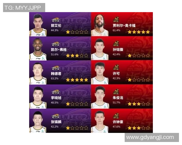 南京篮球队与广州篮球队的耐力较量赛后深度分析与反思 南京篮球队与广州篮球队的耐力较量赛后深度分析与反思