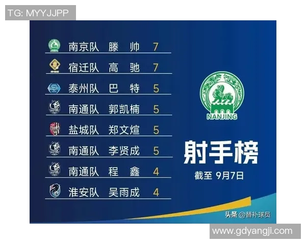 南京乒乓球队在城市联赛中以62分稳居榜首展现强劲实力 南京乒乓球队在城市联赛中以62分稳居榜首展现强劲实力