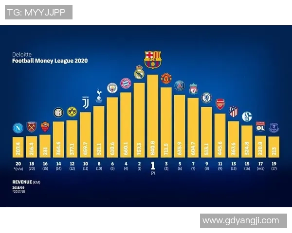 深圳足球队荣登足球比赛经验排行榜第六位展现实力与潜力 深圳足球队荣登足球比赛经验排行榜第六位展现实力与潜力