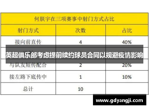 英超俱乐部考虑提前续约球员合同以规避疫情影响